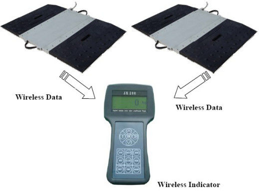 Vehículo inalámbrico estático/dinámico Axle Weighing Scales